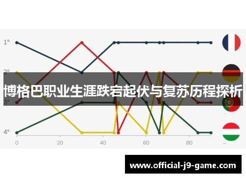 博格巴职业生涯跌宕起伏与复苏历程探析