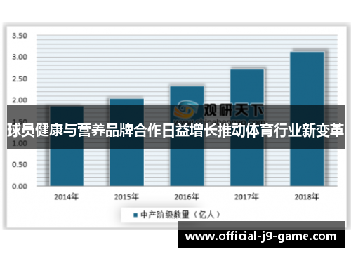 球员健康与营养品牌合作日益增长推动体育行业新变革