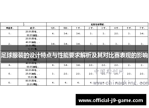 足球服装的设计特点与性能要求解析及其对比赛表现的影响
