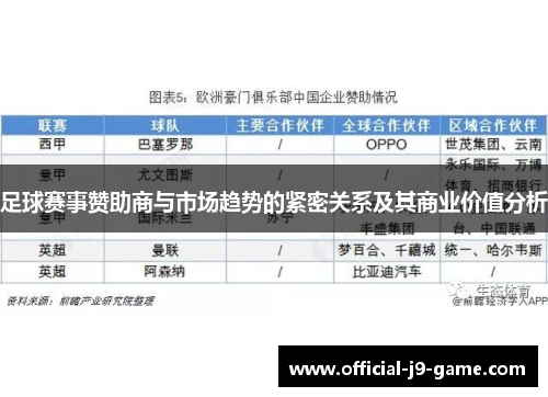 足球赛事赞助商与市场趋势的紧密关系及其商业价值分析