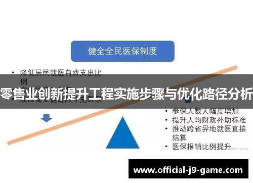 零售业创新提升工程实施步骤与优化路径分析 零售业创新提升工程实施步骤与优化路径分析