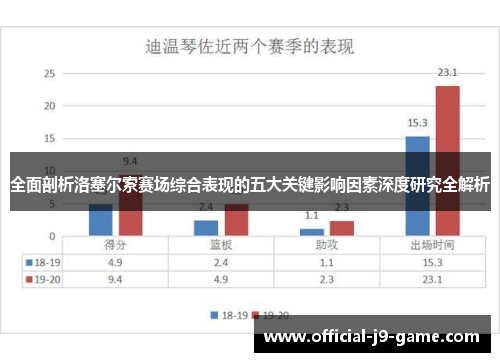全面剖析洛塞尔索赛场综合表现的五大关键影响因素深度研究全解析