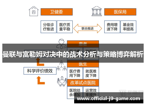 曼联与富勒姆对决中的战术分析与策略博弈解析