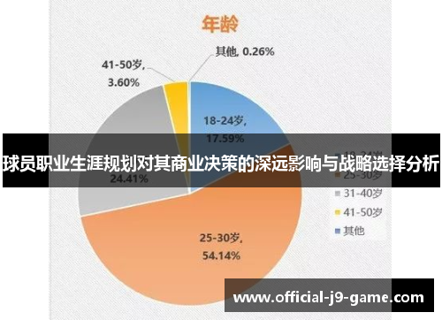 球员职业生涯规划对其商业决策的深远影响与战略选择分析