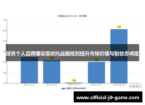 球员个人品牌建设需依托战略规划提升市场价值与粉丝忠诚度 球员个人品牌建设需依托战略规划提升市场价值与粉丝忠诚度