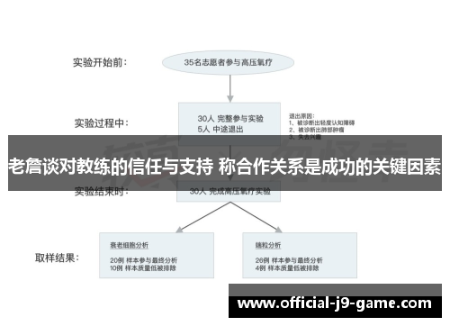 老詹谈对教练的信任与支持 称合作关系是成功的关键因素