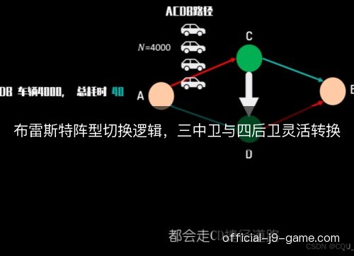 布雷斯特阵型切换逻辑，三中卫与四后卫灵活转换